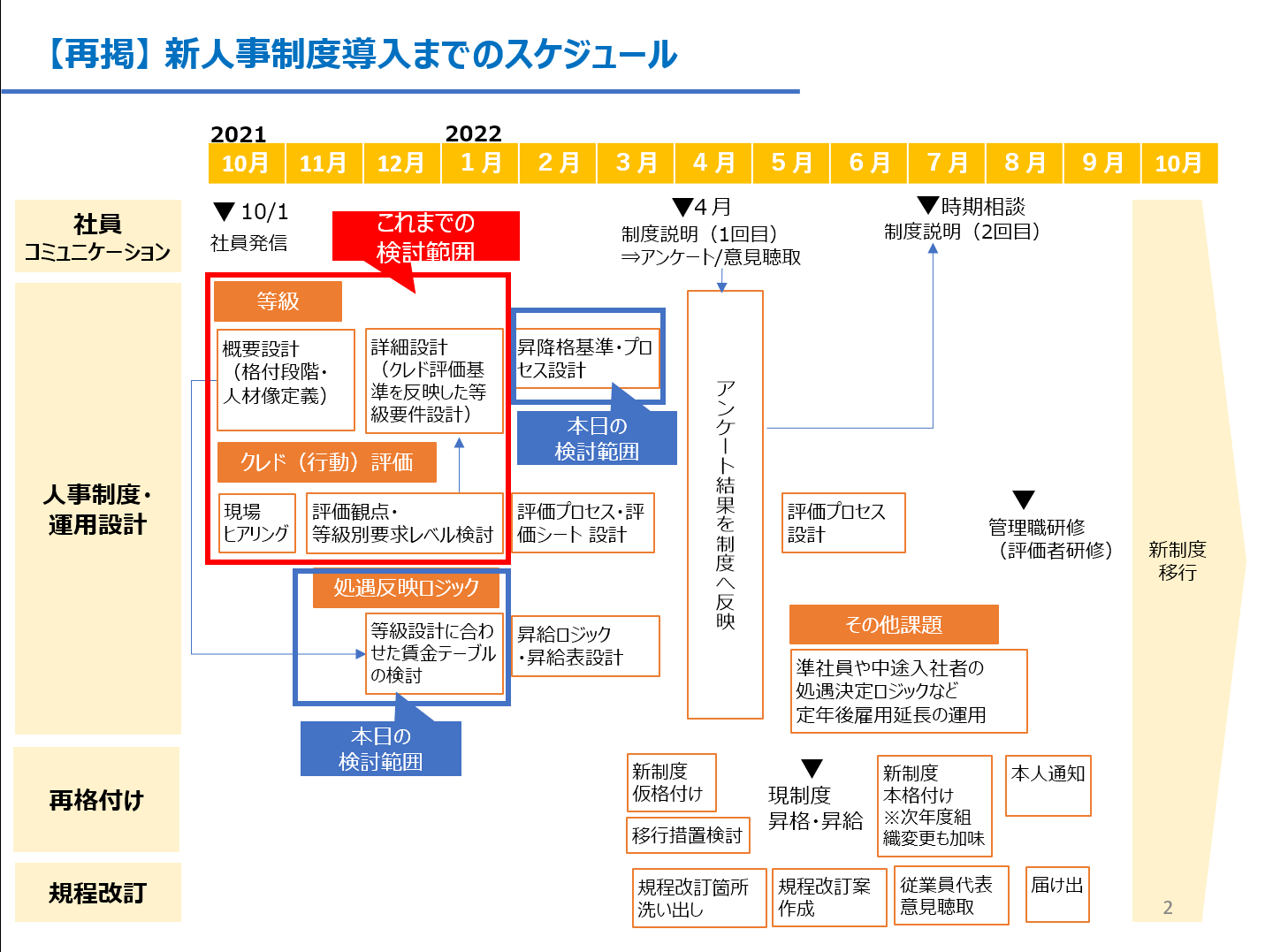 副業人材と仕事をするなかで、得られた気づきや学びはありますか